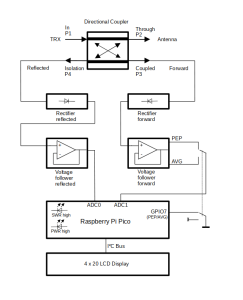 Das Blockschema